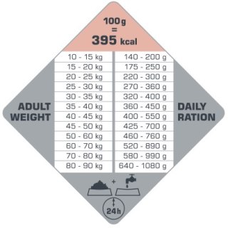 Versele-Laga Opti Life Adult Skin Care Medium&Maxi Z Łososiem 12,5kg