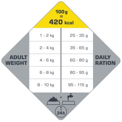 Versele-Laga Opti Life Adult Mini Kurczak Z Ryżem Dla Małych Ras 7,5kg