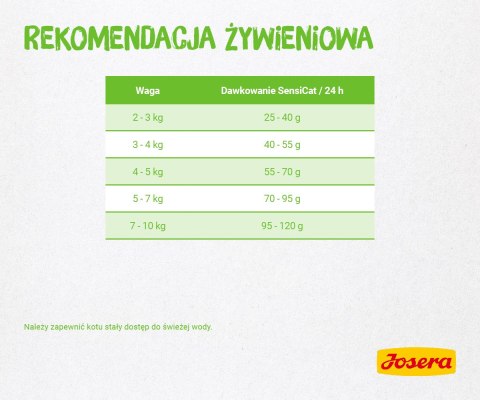 Josera SensiCat 400g